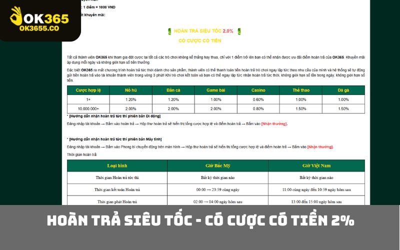 Hoàn trả siêu tốc - có cược có tiền 2%