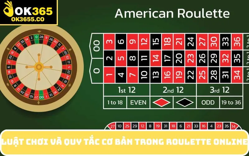 Luật Chơi Và Quy Tắc Cơ Bản Trong Roulette Online