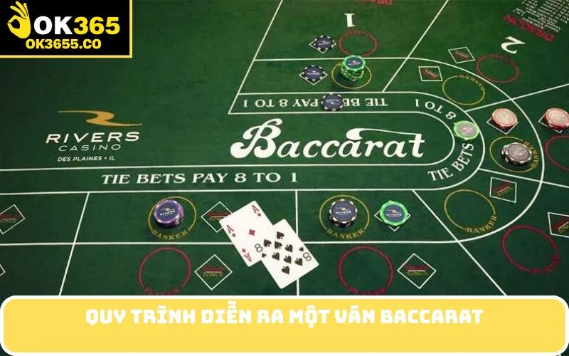 Quy trình diễn ra một ván Baccarat